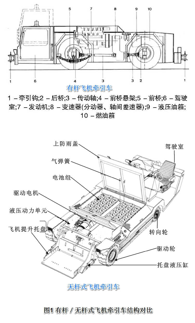 常規飛機牽引車和無桿式飛機牽引車的外觀及結構對比圖