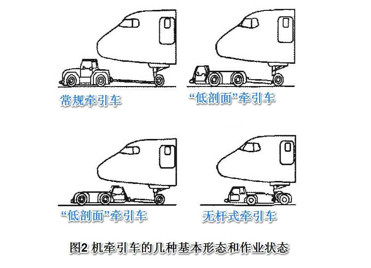 飛機牽引車的幾種基本形態和作業狀態