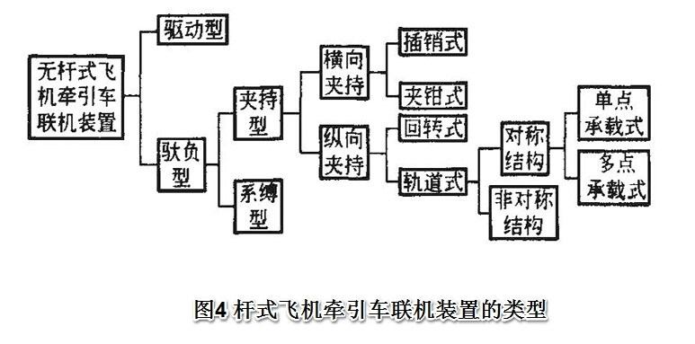 無桿式飛機牽引車聯機裝置(機輪夾持-舉升機構)