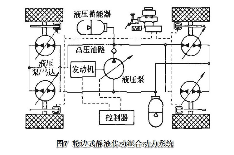 輪邊驅動式屬于串聯混合動力系統